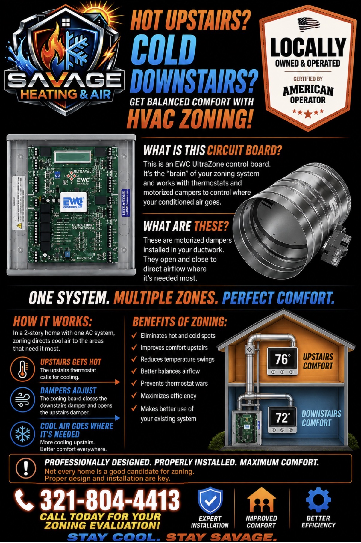 What Is That Circuit Board Next to My AC? How HVAC Zoning Solves Hot Upstairs & Cold